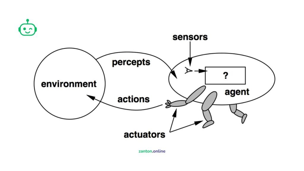 theory behind rational agents