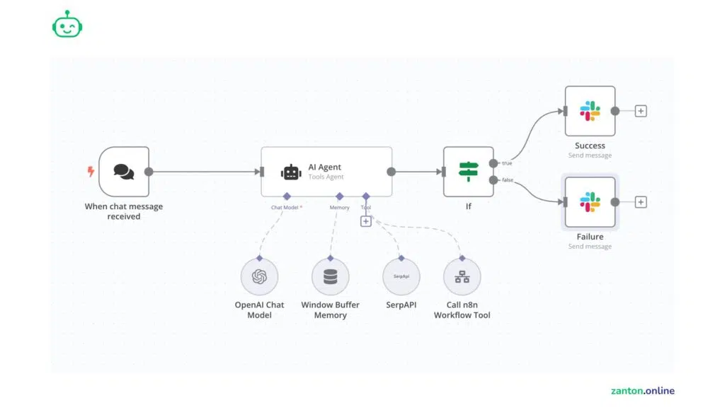 n8n GitHub Workflow