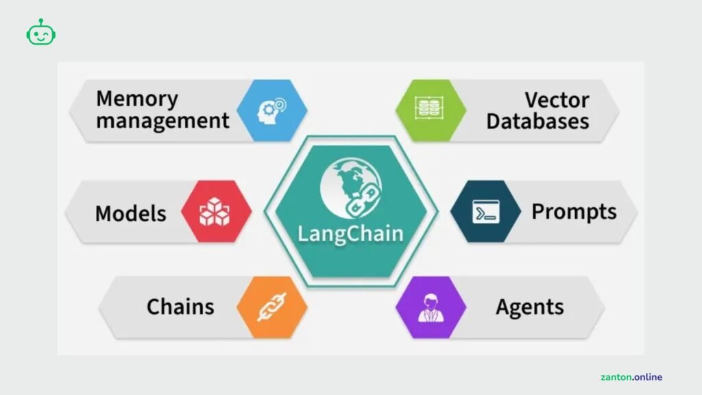 LangChain