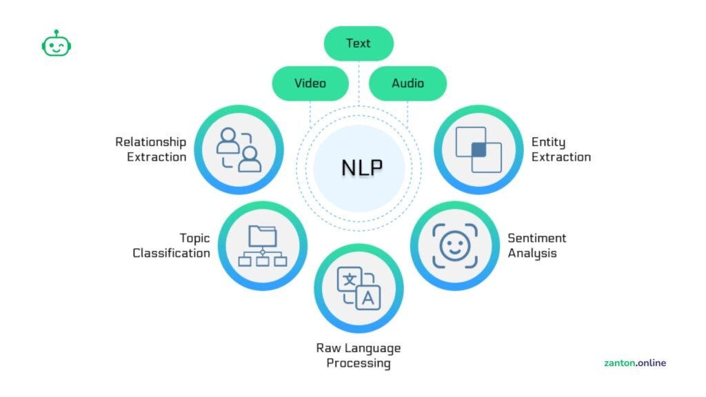 Natural Language Processing