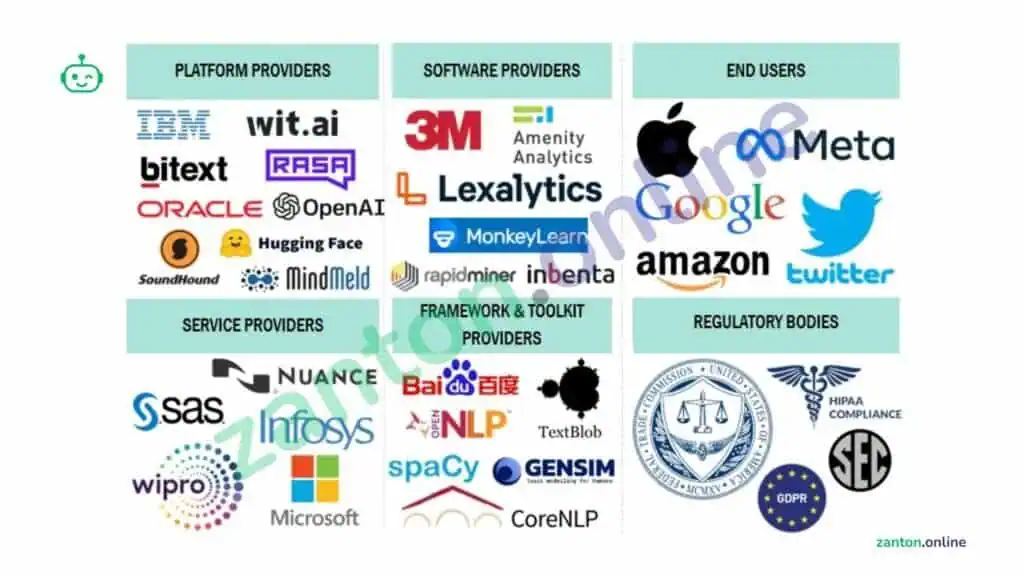Natural Language Processing Software Tools