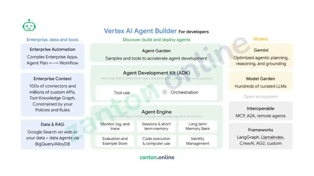 Agent Development Kit ADK in 2025